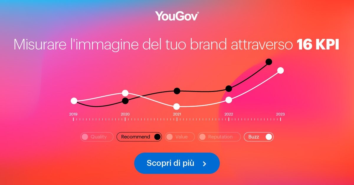 Alce Nero, Food Brand Mover di Novembre 2023