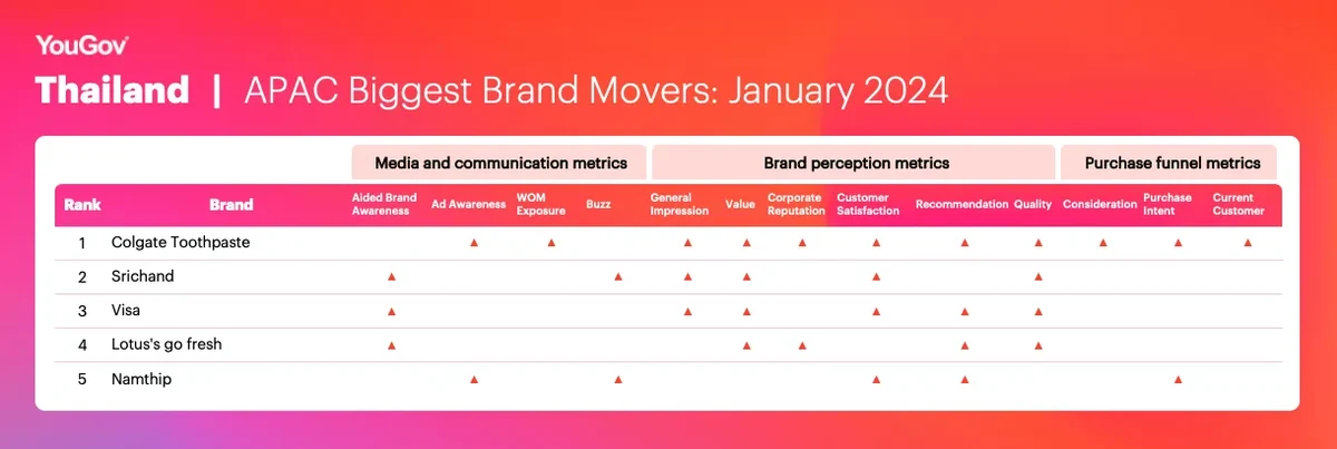 apac-biggest-brand-movers-th-jan24
