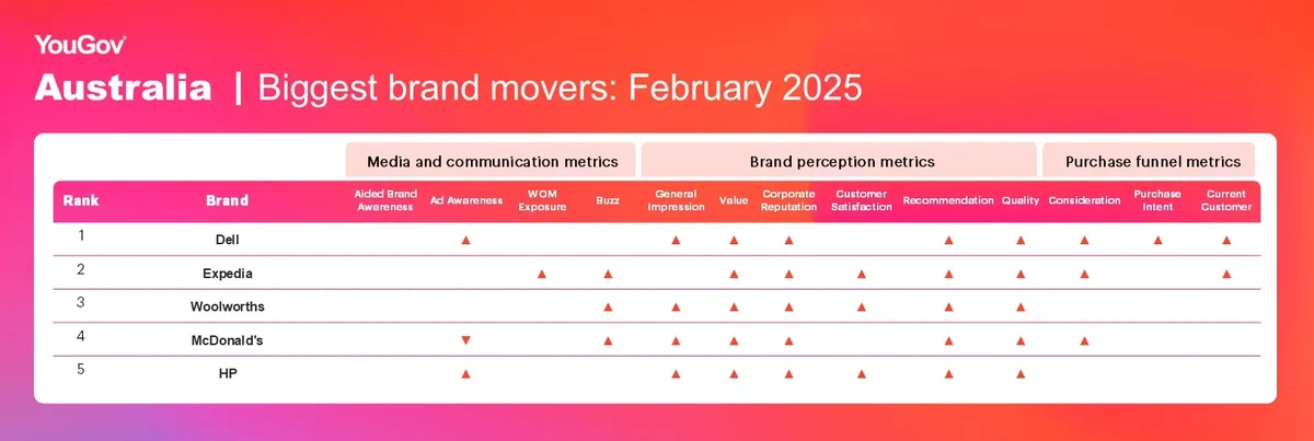 AU BBM Feb 2025