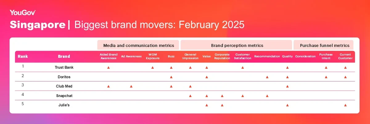 SG BBM Feb 2025