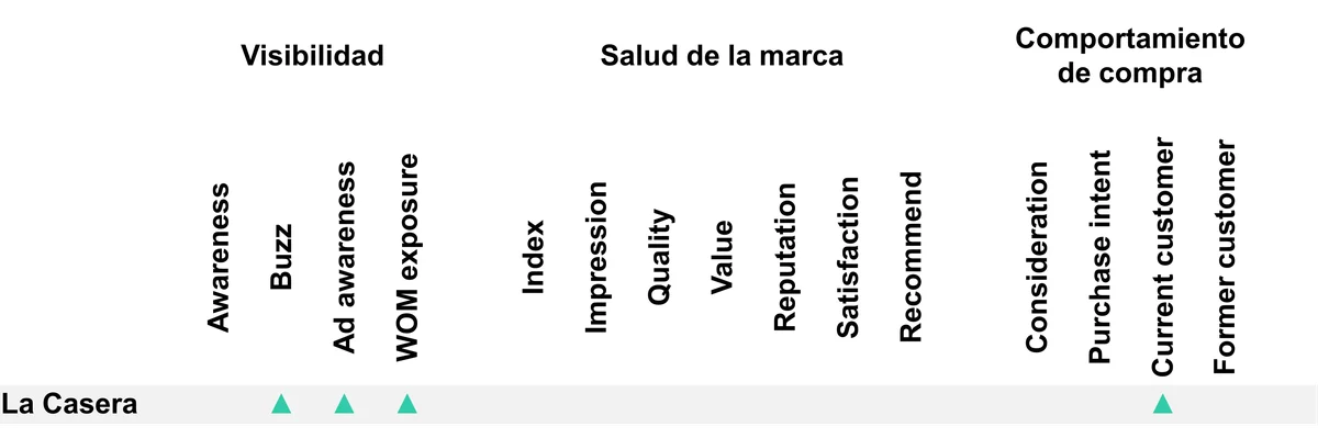 brand mover la casera