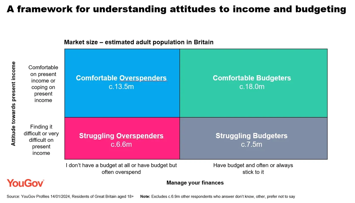 budgeting framework